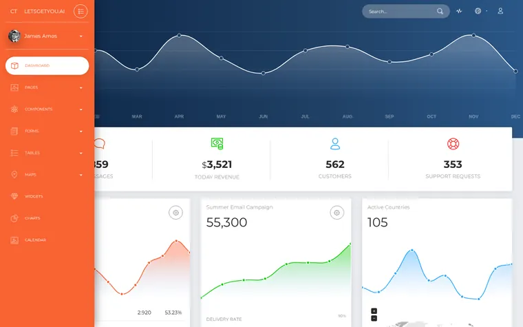 Now UI Dashboard demo